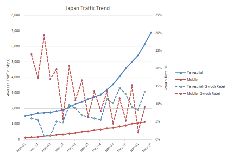 jp-traffic2016h1