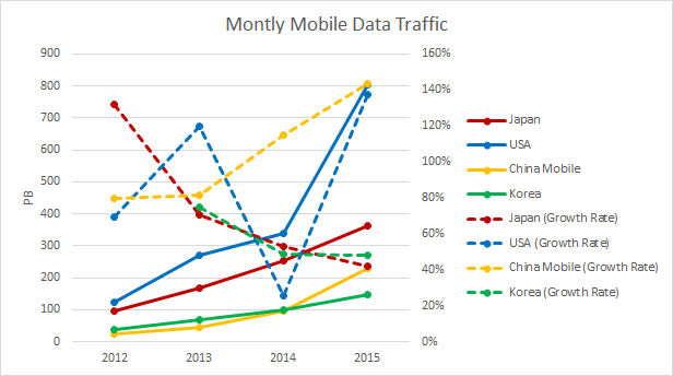 mobile-traffic2015
