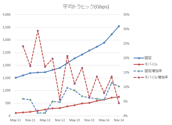jp-traffic2014-rev1